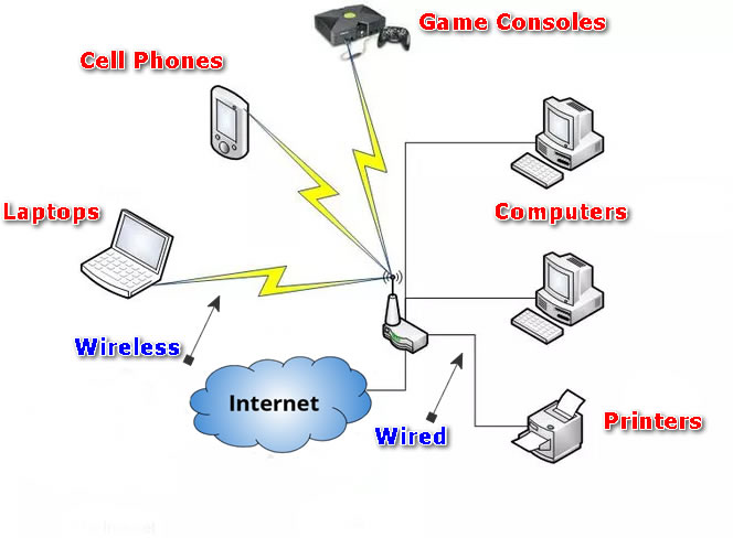 An older Local Area Network