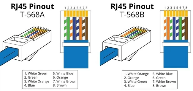 RJ45 Wiring Diagram