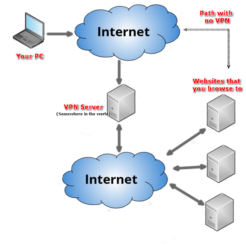 VPN Diagram